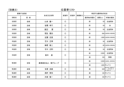 （別表3） 応募者リスト