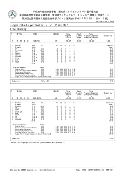 Judges Details per Skater / ノービスB男子 Free Skating