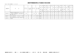 議案等審議結果及び各議員の採決態度（平成27年1月臨時会）;pdf
