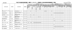 （県外事業者：五十音順）（PDF：96KB）;pdf