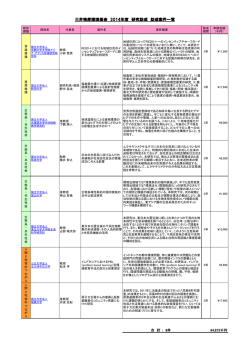 助成案件一覧 (PDF 209KB);pdf