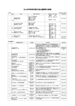 進出機関一覧 - 北九州学術研究都市;pdf