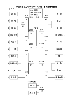 詳細はこちら（43KB） - 神奈川県中学校テニス連盟;pdf