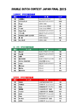 DOUBLE DUTCH CONTEST JAPAN FINAL 2015;pdf