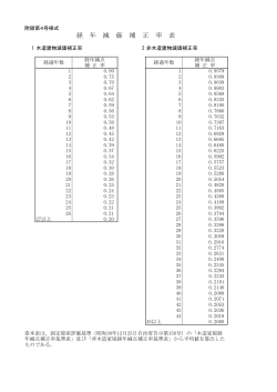 経 年 減 価 補 正 率 表;pdf