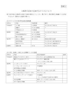 別紙1 主催者が追加で企画するイベントについて;pdf