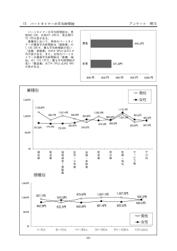 パートタイマーの平均時間給 （PDF 247.7KB）;pdf