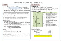 船橋市業務継続計画（BCP）【新型インフルエンザ等編】[初版]概要;pdf