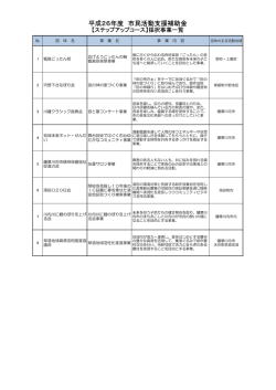 H26ステップアップコース採択事業(PDF文書);pdf