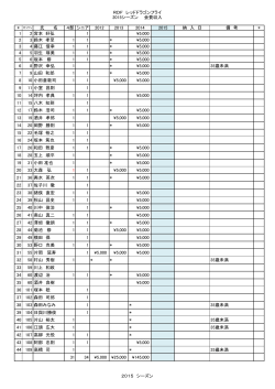 RDF レッドドラゴンフライ 2015シーズン 会費収入 氏 名 4部;pdf