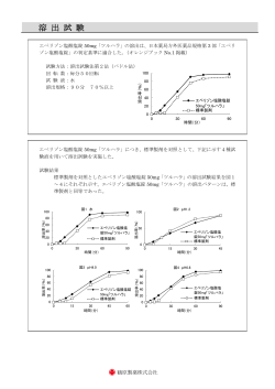 溶 出 試 験 - 日本ジェネリック株式会社;pdf