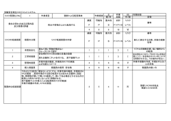 リスクアセスメント;pdf