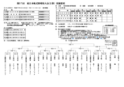 第37回 東日本軟式野球県大会(2部）実施要項;pdf