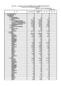 一般財団法人可児市公共施設振興公社 （単位：千円） Ⅰ 一般正味財産;pdf