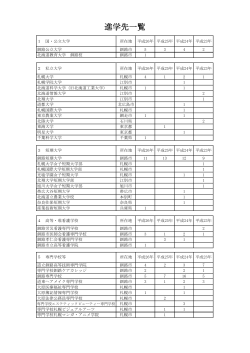 進学先一覧 - 北海道釧路東高等学校;pdf
