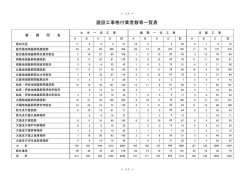 （資料）平成27・28年度建設工事格付業者数等一覧表（PDF：75KB）;pdf