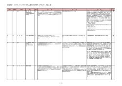 調達件名：インターフェイスシステム集約ASP用データセンターの借入等;pdf