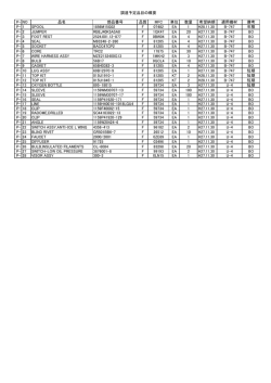調達予定品目の概要 P- NO 品名 部品番号 品質 MFC 単位 数量 希望;pdf