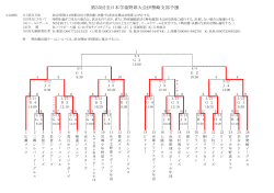 全日本学童結果;pdf