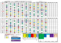 2015年度1回東京U-12 ブロックリーグ大会対戦表（於；荒川戸田橋;pdf
