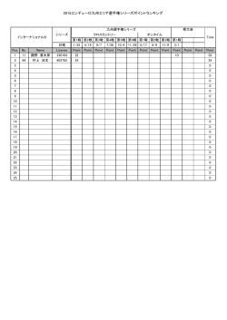 2015エンデューロ九州エリア選手権シリーズポイントランキング;pdf