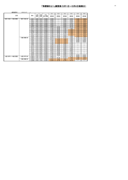 「特便割引21」運賃表（5月1日～5月6日搭乗分）;pdf