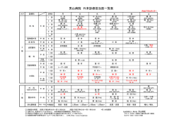 男山病院 外来診療担当医一覧表