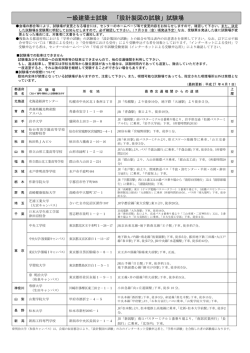 一級建築士試験 「設計製図の試験」試験場