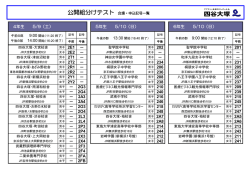 公開組分けテスト 会場・申込記号一覧