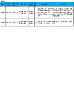 豊岡市 種別 発生 月日 発生 時間 曜 日 発生場所 事案 遭遇者 性 別