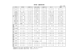 市町長・議長等名簿（PDF：44KB）