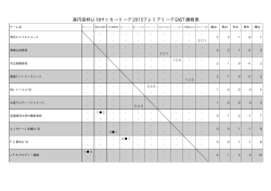 高円宮杯U-18サッカーリーグ2015プレミアリーグEAST 勝敗表