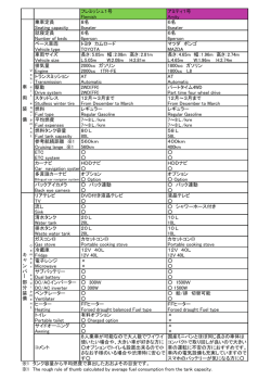 フレミッシュ1号 アミティ1号 Flemish Amity 乗車定員 8名 6名 Seating