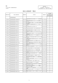 委託元保険者一覧表 - 宮城県国民健康保険団体連合会