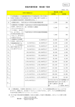 東海市養育医療 徴収額一覧表