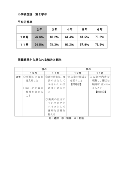 国語 - 三重県学校ネットワーク