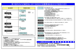 東大阪市内の企業団地における防犯灯設置費補助金交付手続きの流れ