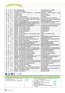 広報テーマ - 総務省消防庁