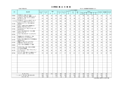 小学校4月栄養価表（PDF：168.7KB）