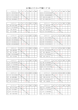 女子予選02 結果