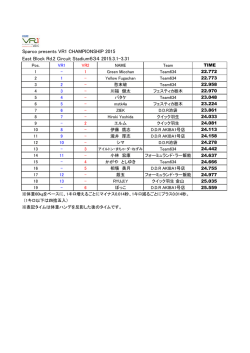 リザルト - VR1 Championship