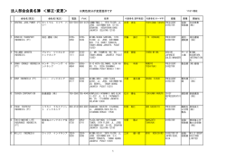 法人部会会員名簿 ＜修正・変更＞
