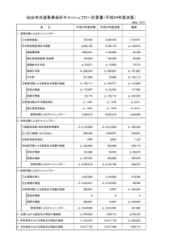 仙台市水道事業会計キャッシュフロー計算書（平成24
