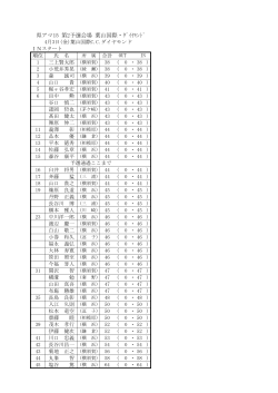 県アマ15 第2予選会場 葉山国際・ﾀﾞｲﾔﾓﾝﾄﾞ
