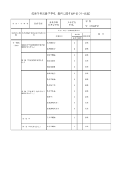 栄養学科栄養学専攻 教科に関する科目（中・家庭）