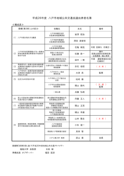 出席構成員名簿 [64KB PDF]