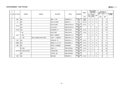 資料3－1 - 甲賀市