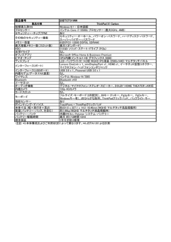 製品番号 20BTCTO1WW 初期導入済OS Windows 8.1