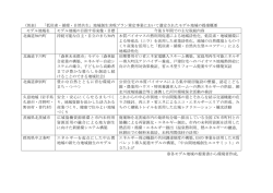 （別表） 「低炭素・循環・自然共生」地域創生実現プラン策定事業