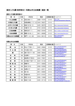 認定こども園（教育部分）・和歌山市立幼稚園 施設一覧